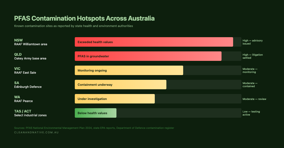 PFAS contamination hotspots across Australia — Clean & Native