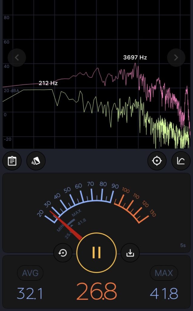 Decibel X app reading for the Coway Airmega 150 on Silent mode at 1 metre: average 32.1 dBA, maximum 41.8 dBA